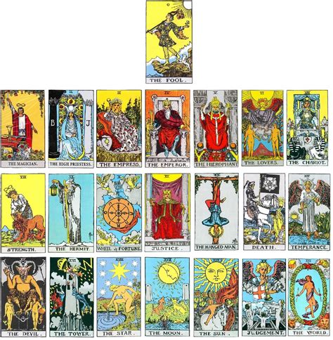 arcanos tarot|The Meanings Behind Each Of The 22 Major Arcana。